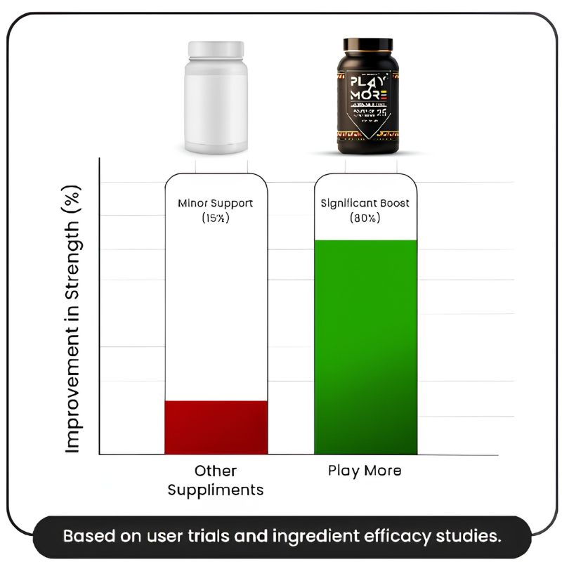 Play More African Herbs-Natural Energy Wellness Herbal Formula (Zero Side Effect)